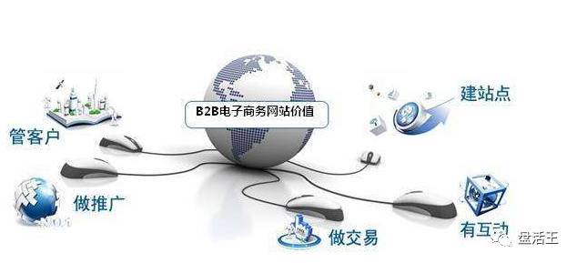 中小企業(yè)如何讓選擇合適的B2B推廣平臺?