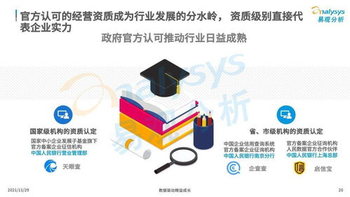 商業(yè)查詢已成社會信用基石,中國商業(yè)查詢市場發(fā)展機(jī)遇在哪